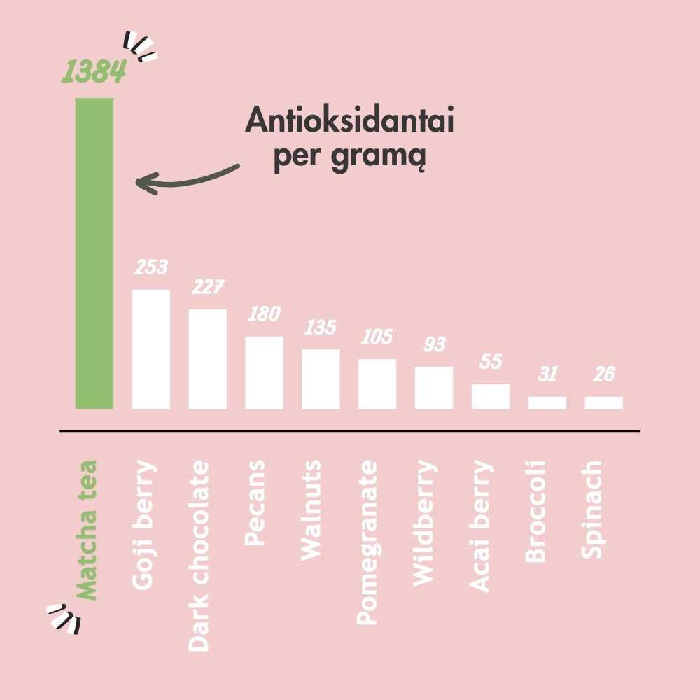 Kolekce všech příchutí matcha